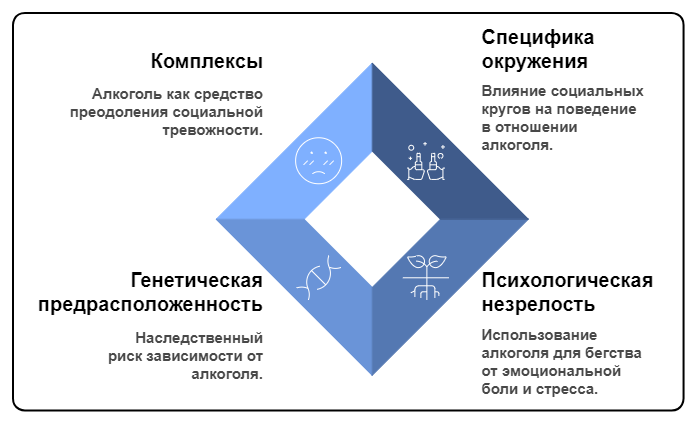 Инфографика с причинами появления мужскогор алкоголизма